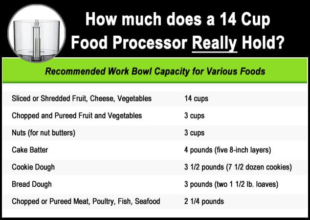 Food Processor Capacity Chart