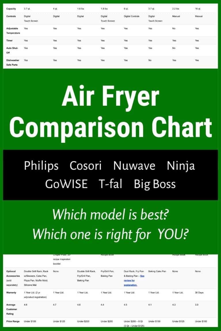 Air Fryer Review & Comparison Chart Philips, Cosori, Ninja