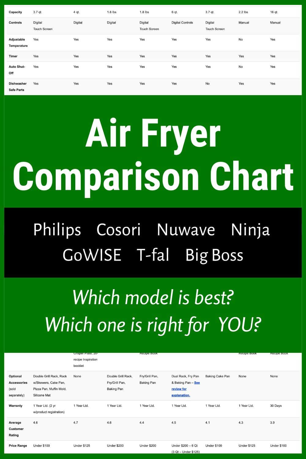 Air fryer comparison hotsell