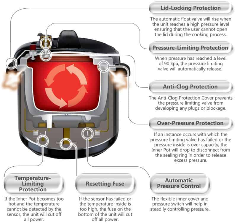 Elite Platinum Pressure Cooker Review 6 QT, 9in1 w/ Stainless Steel Pot