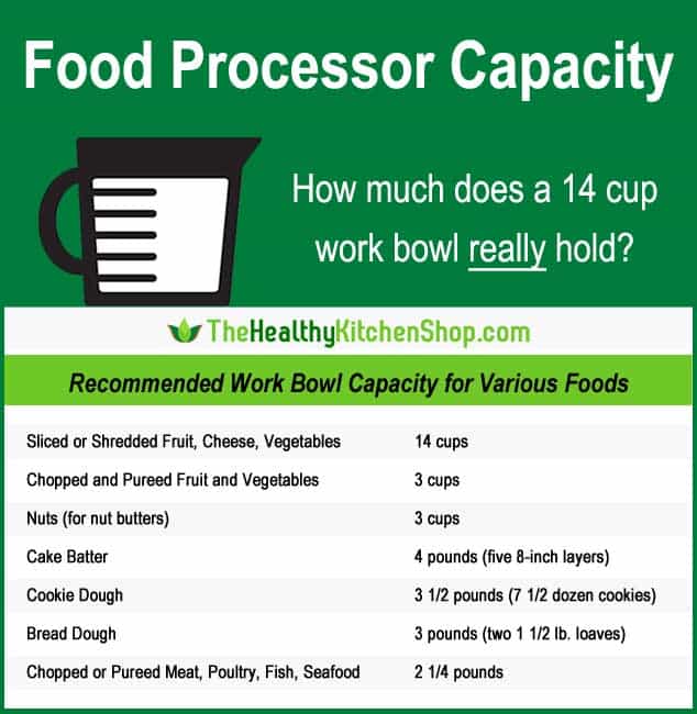 Food Processor Capacity Chart - How much does a 14 cup work bowl really hold?