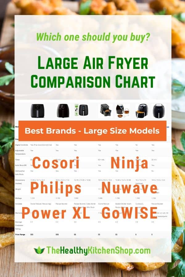 Largest Air Fryer Models Comparison Chart